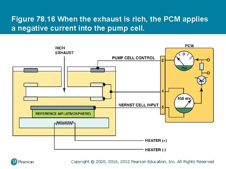 Figure 78. 16 When the exhaust is rich, the PCM applies a negative current