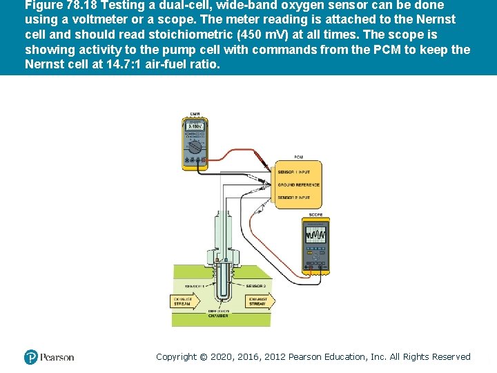 Figure 78. 18 Testing a dual-cell, wide-band oxygen sensor can be done using a