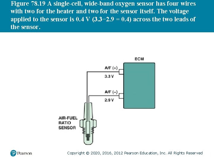 Figure 78. 19 A single-cell, wide-band oxygen sensor has four wires with two for