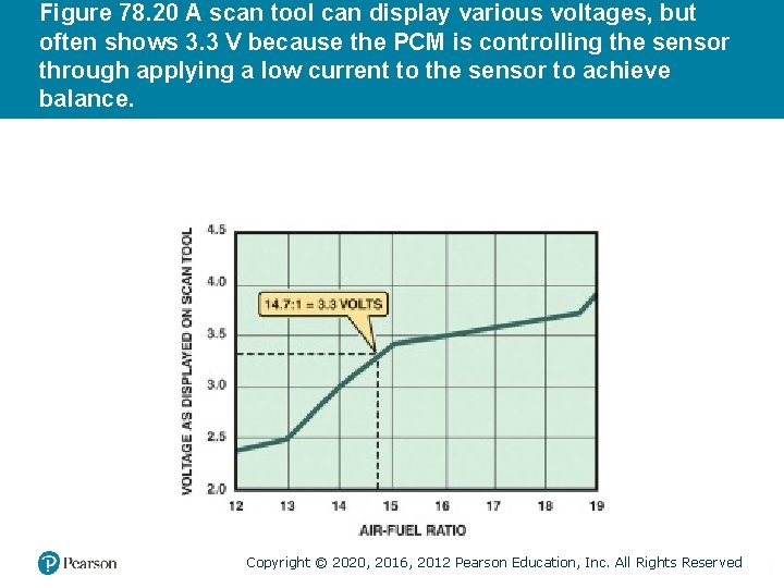 Figure 78. 20 A scan tool can display various voltages, but often shows 3.