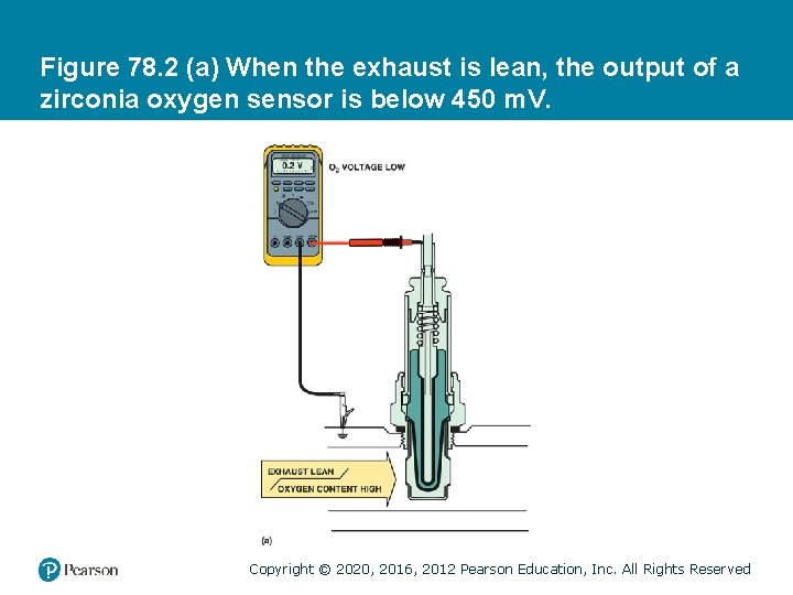 Figure 78. 2 (a) When the exhaust is lean, the output of a zirconia