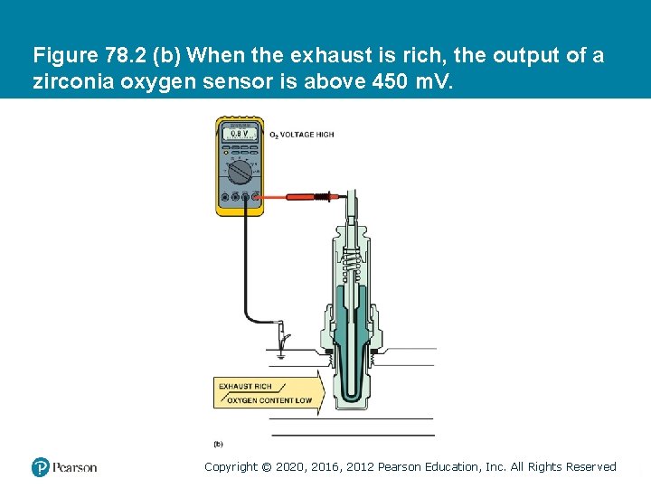 Figure 78. 2 (b) When the exhaust is rich, the output of a zirconia