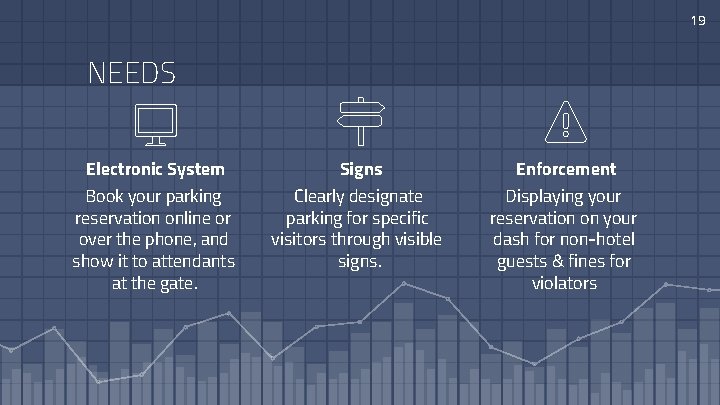 19 NEEDS Electronic System Signs Enforcement Book your parking reservation online or over the