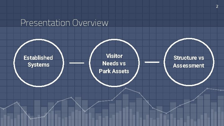 2 Presentation Overview Established Systems Visitor Needs vs Park Assets Structure vs Assessment 