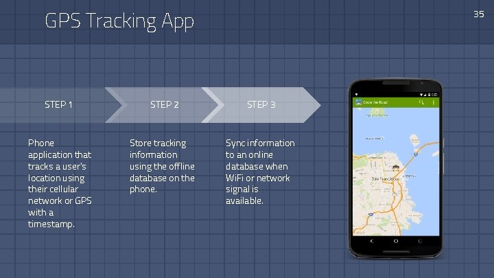 GPS Tracking App 35 STEP 1 STEP 2 STEP 3 Phone application that tracks