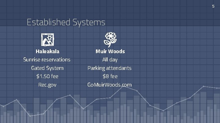 5 Established Systems Haleakala Muir Woods Sunrise reservations All day Gated System Parking attendants