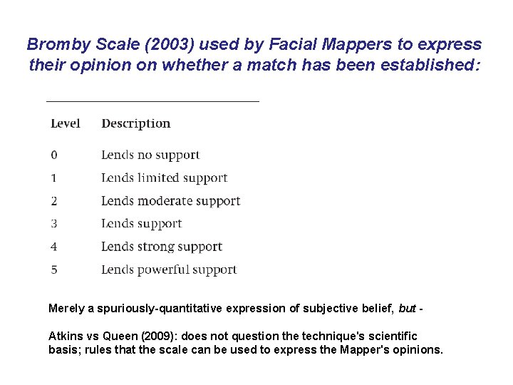 Bromby Scale (2003) used by Facial Mappers to express their opinion on whether a