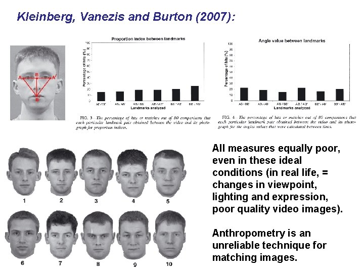 Kleinberg, Vanezis and Burton (2007): All measures equally poor, even in these ideal conditions
