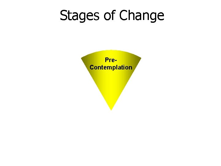 Stages of Change Pre. Contemplation 