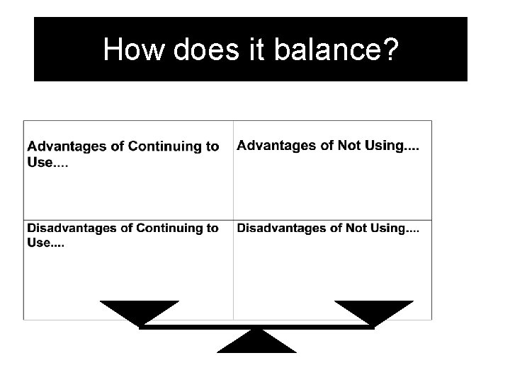 How does it balance? 