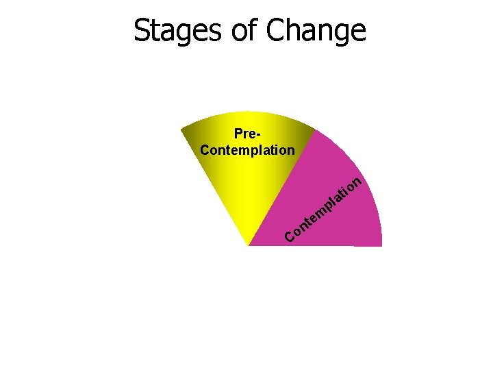 Stages of Change Pre. Contemplation n a tio em t n o C pl