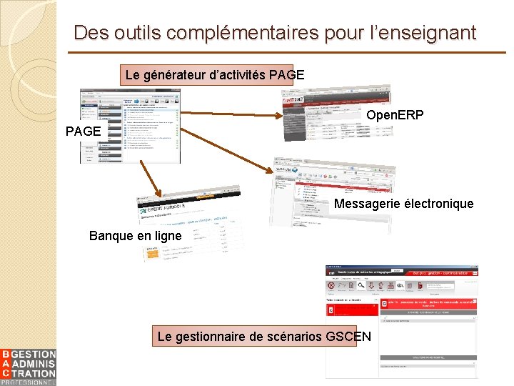 Des outils complémentaires pour l’enseignant Le générateur d’activités PAGE Open. ERP PAGE Messagerie électronique