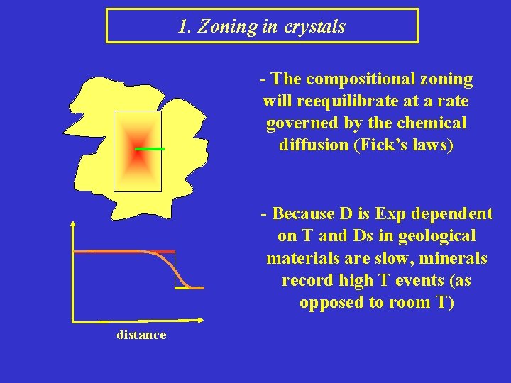1. Zoning in crystals - The compositional zoning will reequilibrate at a rate governed