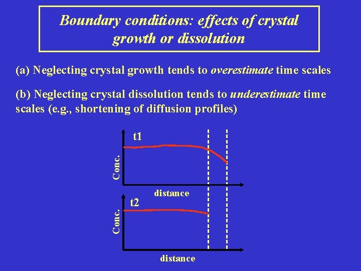 Boundary conditions: effects of crystal growth or dissolution (a) Neglecting crystal growth tends to