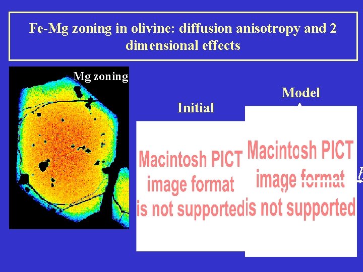 Fe-Mg zoning in olivine: diffusion anisotropy and 2 dimensional effects Mg zoning Initial Model