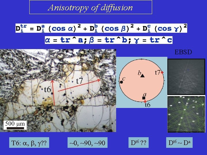 Anisotropy of diffusion EBSD T 6: , , ? ? ~0, ~ Dt 6