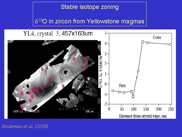 Stable isotope zoning 18 O in zircon from Yellowstone magmas Bindeman et al. (2008)