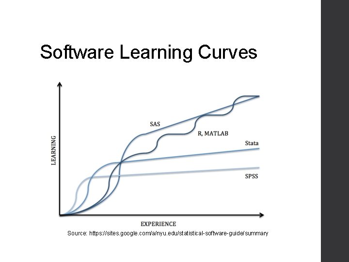 Software Developer Learning Curve STATA Tutorial Jill Furzer Institute of Health Policy