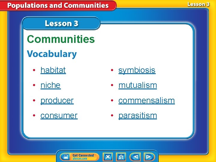 Communities • habitat • symbiosis • niche • mutualism • producer • commensalism •