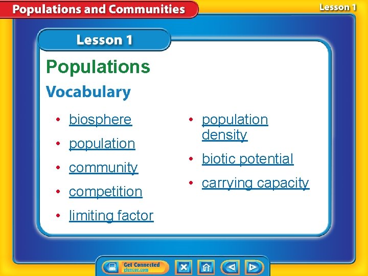 Populations • biosphere • population • community • competition • limiting factor • population