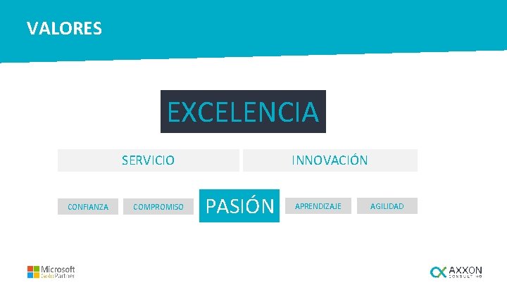 VALORES EXCELENCIA SERVICIO CONFIANZA COMPROMISO INNOVACIÓN PASIÓN APRENDIZAJE AGILIDAD 