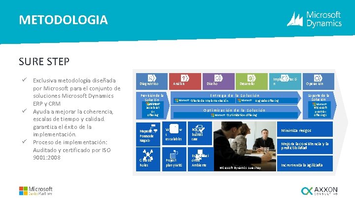 METODOLOGIA SURE STEP ü Exclusiva metodología diseñada por Microsoft para el conjunto de soluciones