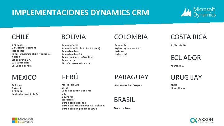 IMPLEMENTACIONES DYNAMICS CRM CHILE BOLIVIA COLOMBIA COSTA RICA Cine Hoyts Custodia Metropolitana Indama Ltda