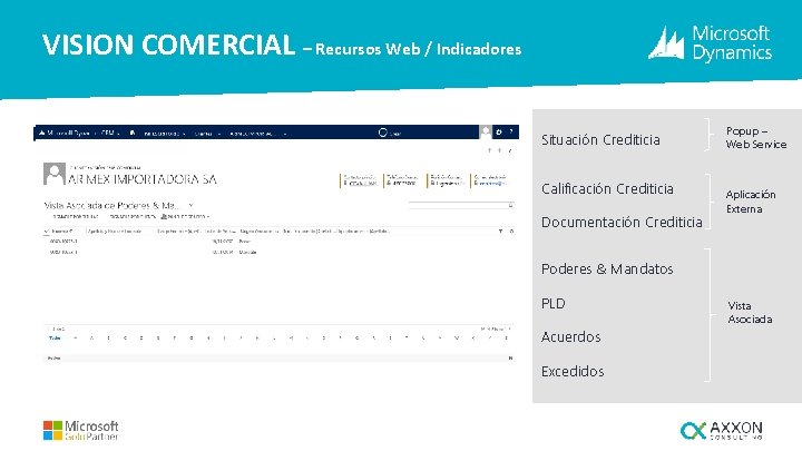 VISION COMERCIAL – Recursos Web / Indicadores Situación Crediticia Calificación Crediticia Documentación Crediticia Popup