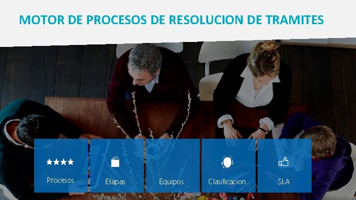 MOTOR DE PROCESOS DE RESOLUCION DE TRAMITES Procesos Etapas Equipos Clasificacion SLA 