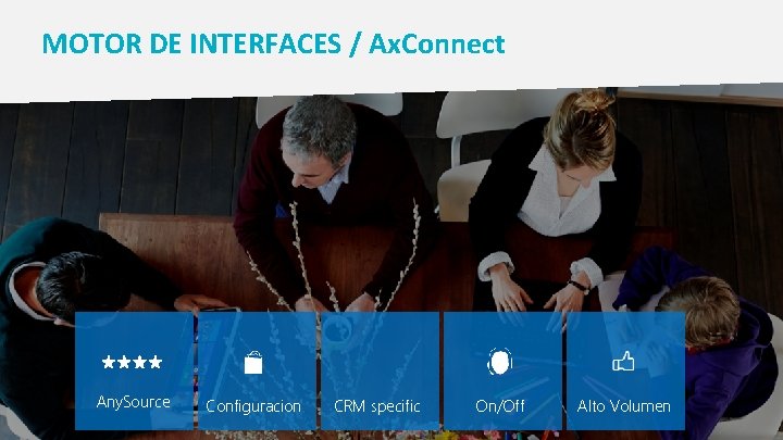 MOTOR DE INTERFACES / Ax. Connect Any. Source Configuracion CRM specific On/Off Alto Volumen