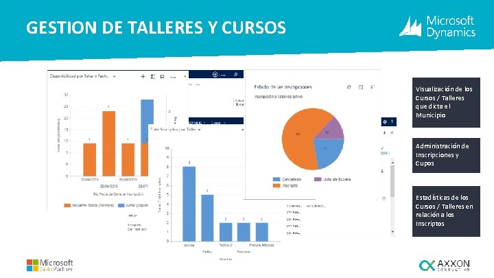 GESTION DE TALLERES Y CURSOS Visualización de los Cursos / Talleres que dicta el