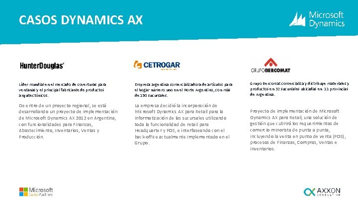 CASOS DYNAMICS AX Líder mundial en el mercado de coverturas para ventanas y el