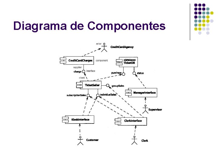 Diagrama de Componentes 