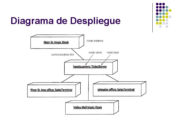 Diagrama de Despliegue 