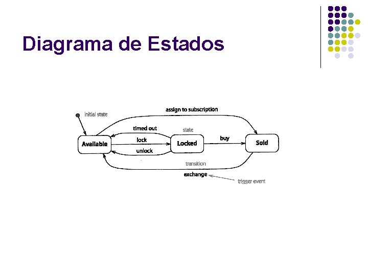 Diagrama de Estados 