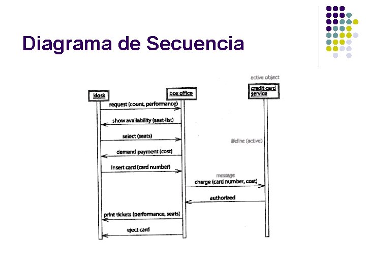 Diagrama de Secuencia 