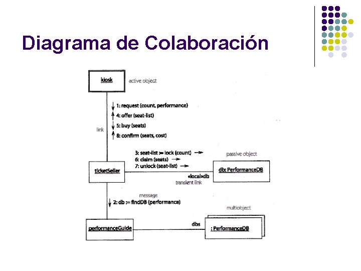 Diagrama de Colaboración 