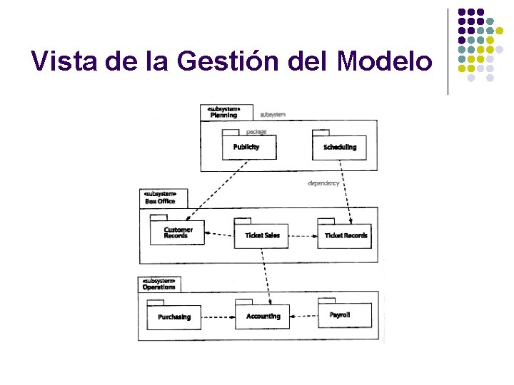 Vista de la Gestión del Modelo 