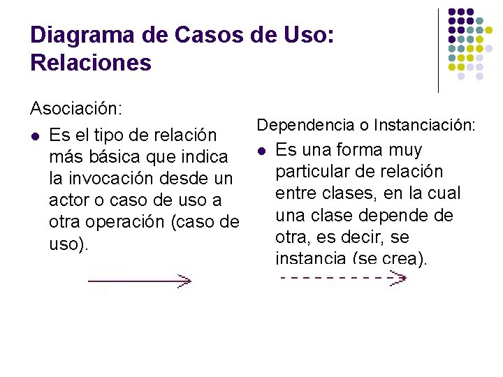 Diagrama de Casos de Uso: Relaciones Asociación: Dependencia o Instanciación: l Es el tipo