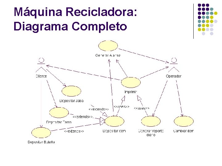 Máquina Recicladora: Diagrama Completo 