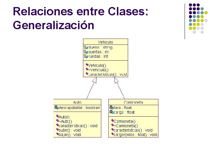 Relaciones entre Clases: Generalización 