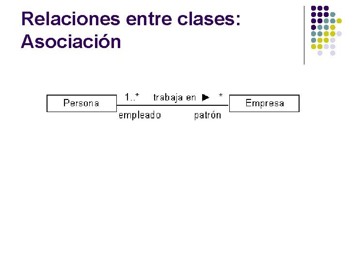 Relaciones entre clases: Asociación 