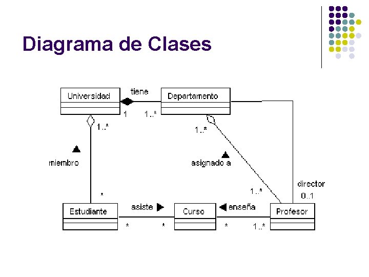 Diagrama de Clases 