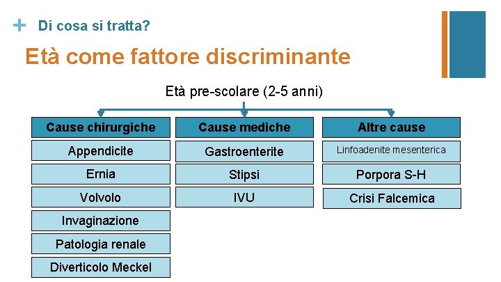 + Di cosa si tratta? Età come fattore discriminante Età pre-scolare (2 -5 anni)