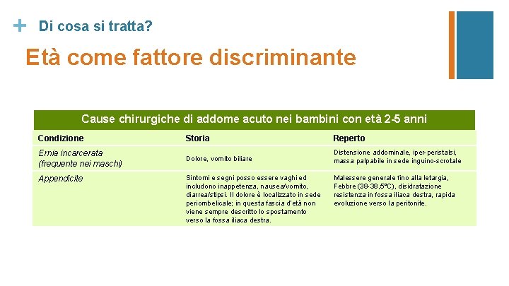 + Di cosa si tratta? Età come fattore discriminante Cause chirurgiche di addome acuto