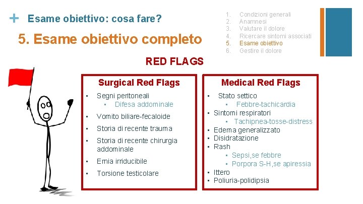 + 1. 2. 3. 4. 5. 6. Esame obiettivo: cosa fare? 5. Esame obiettivo