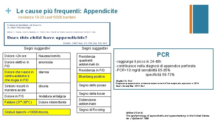 + Le cause più frequenti: Appendicite Incidenza 18 -29 casi/10000 bambini Segni suggestivi Dolore