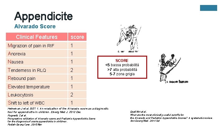 Appendicite Alvarado Score Clinical Features score Migrazion of pain in RIF 1 Anorexia 1