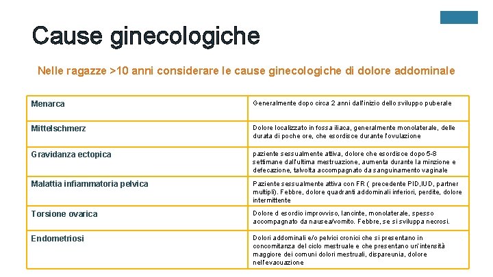 Cause ginecologiche Nelle ragazze >10 anni considerare le cause ginecologiche di dolore addominale Menarca