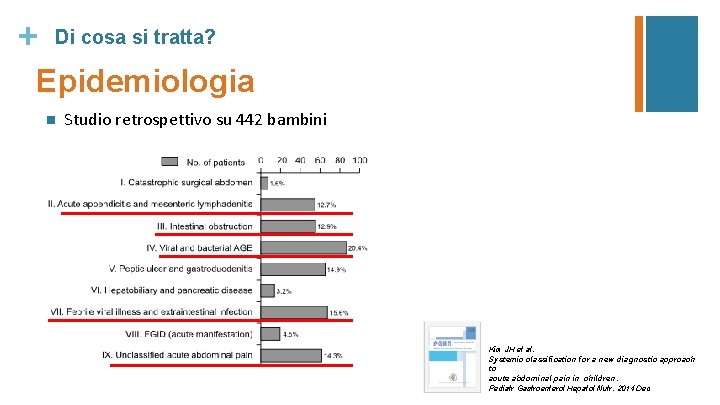 + Di cosa si tratta? Epidemiologia n Studio retrospettivo su 442 bambini Kim JH